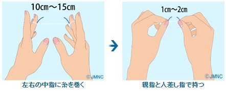 デンタルフロスの使い方イラスト