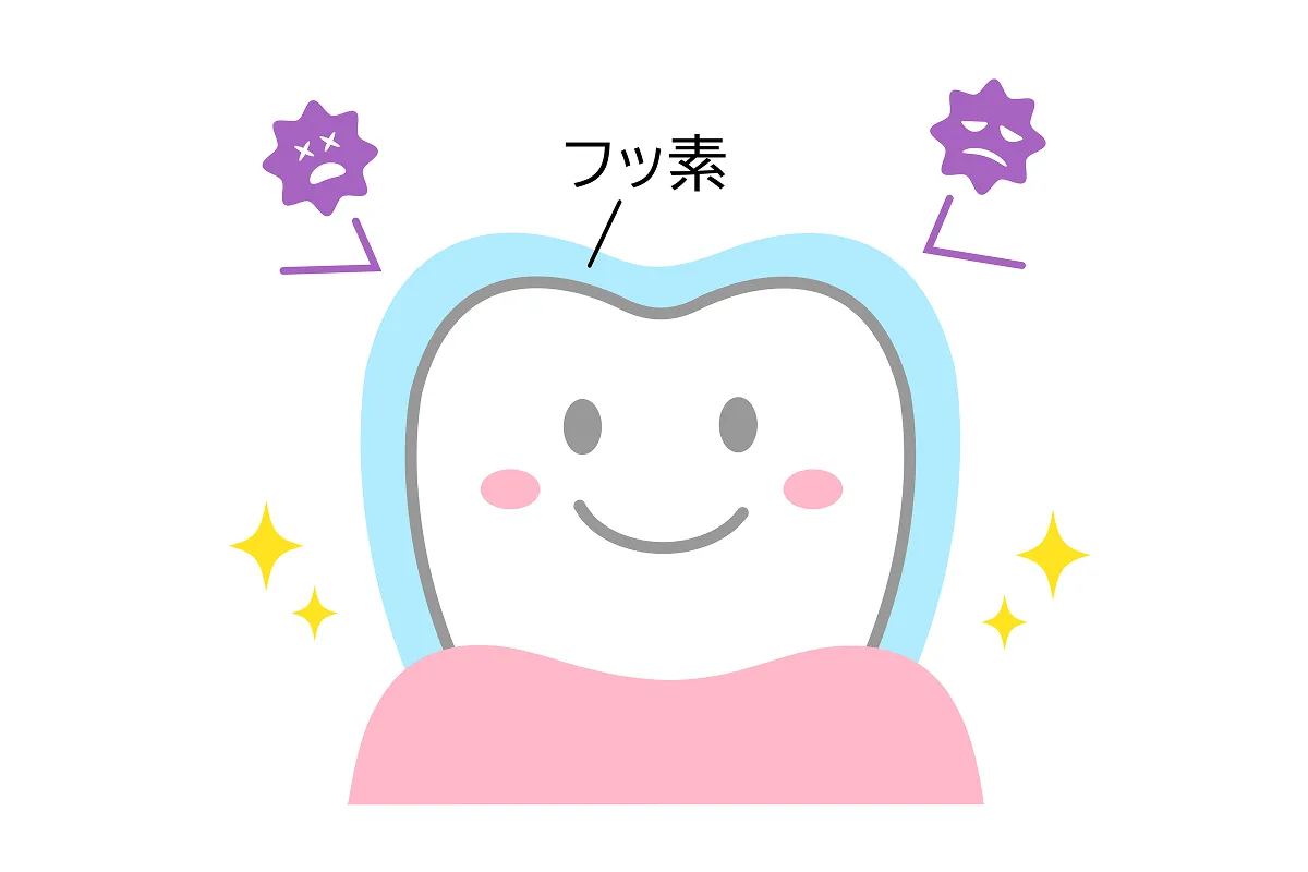 フッ素のイメージ画像